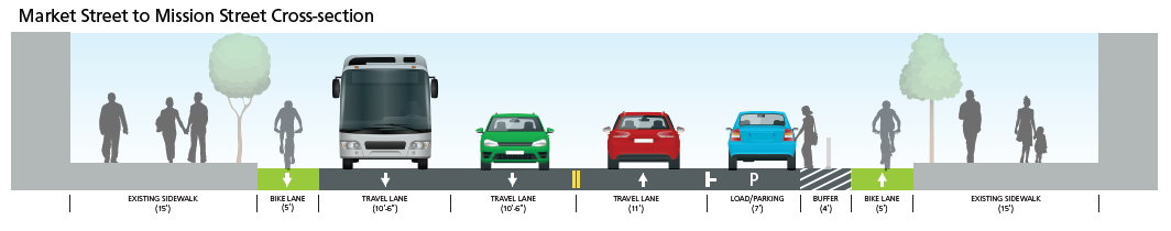 5th Street Improvement Project