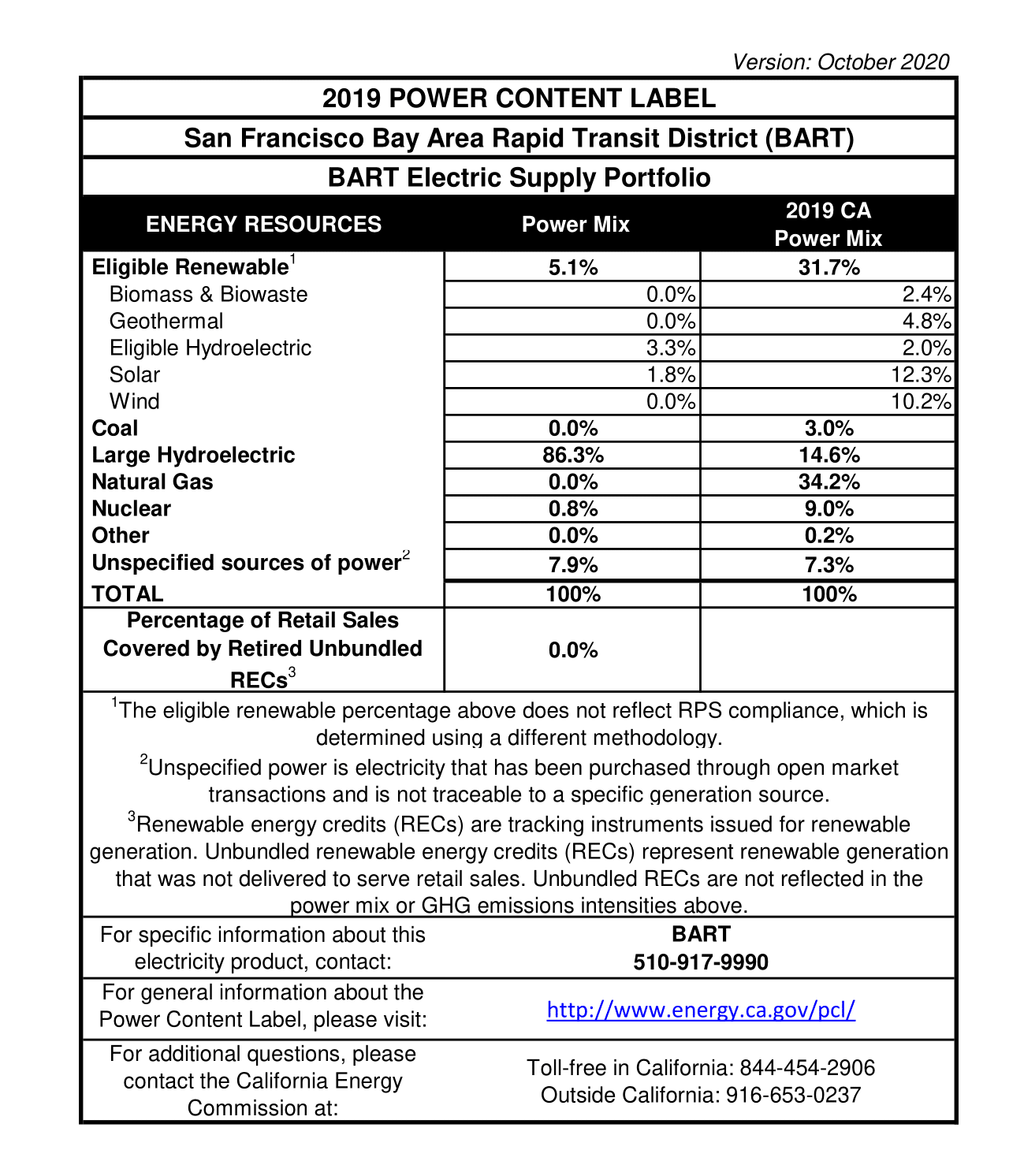 Power Content Label diagram, updated December 2020