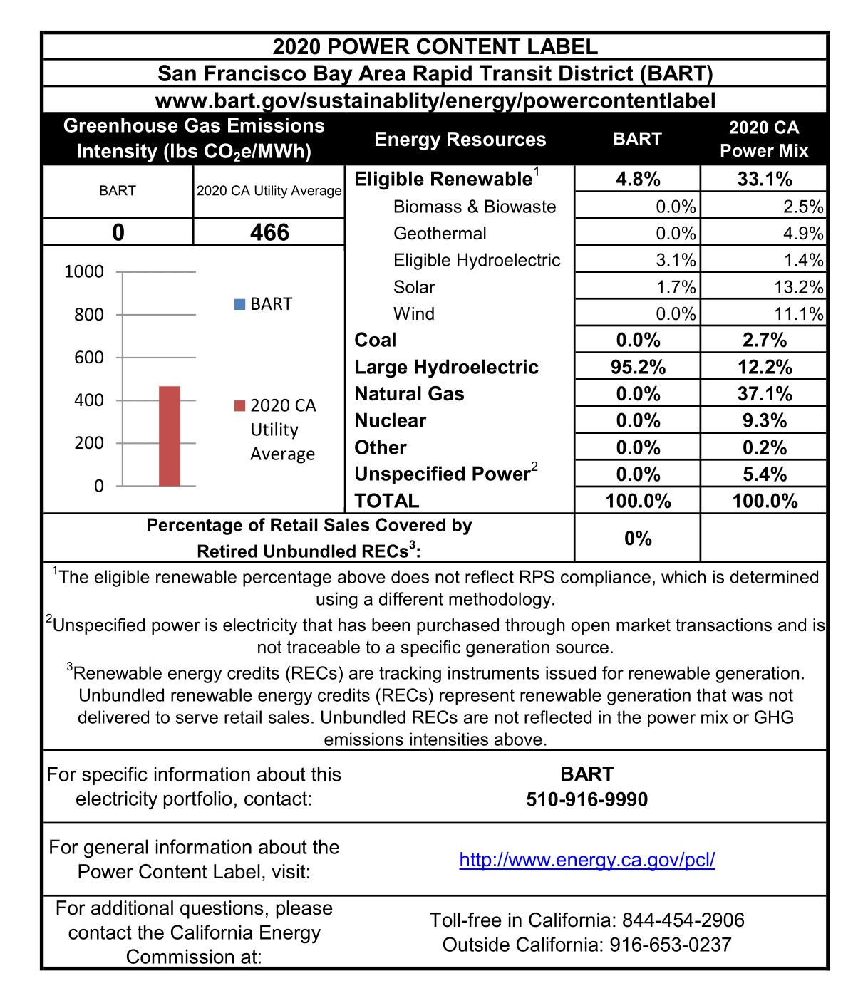 Power Content Label diagram, updated September 2021