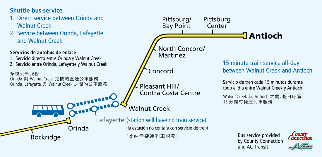 C35 map