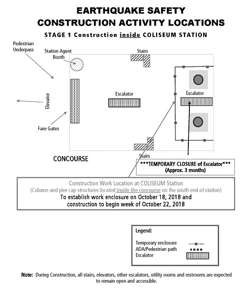 Coliseum construction