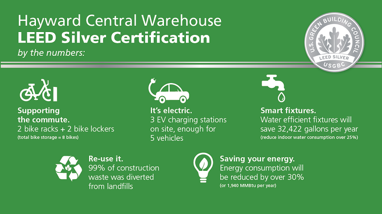 leed graphic