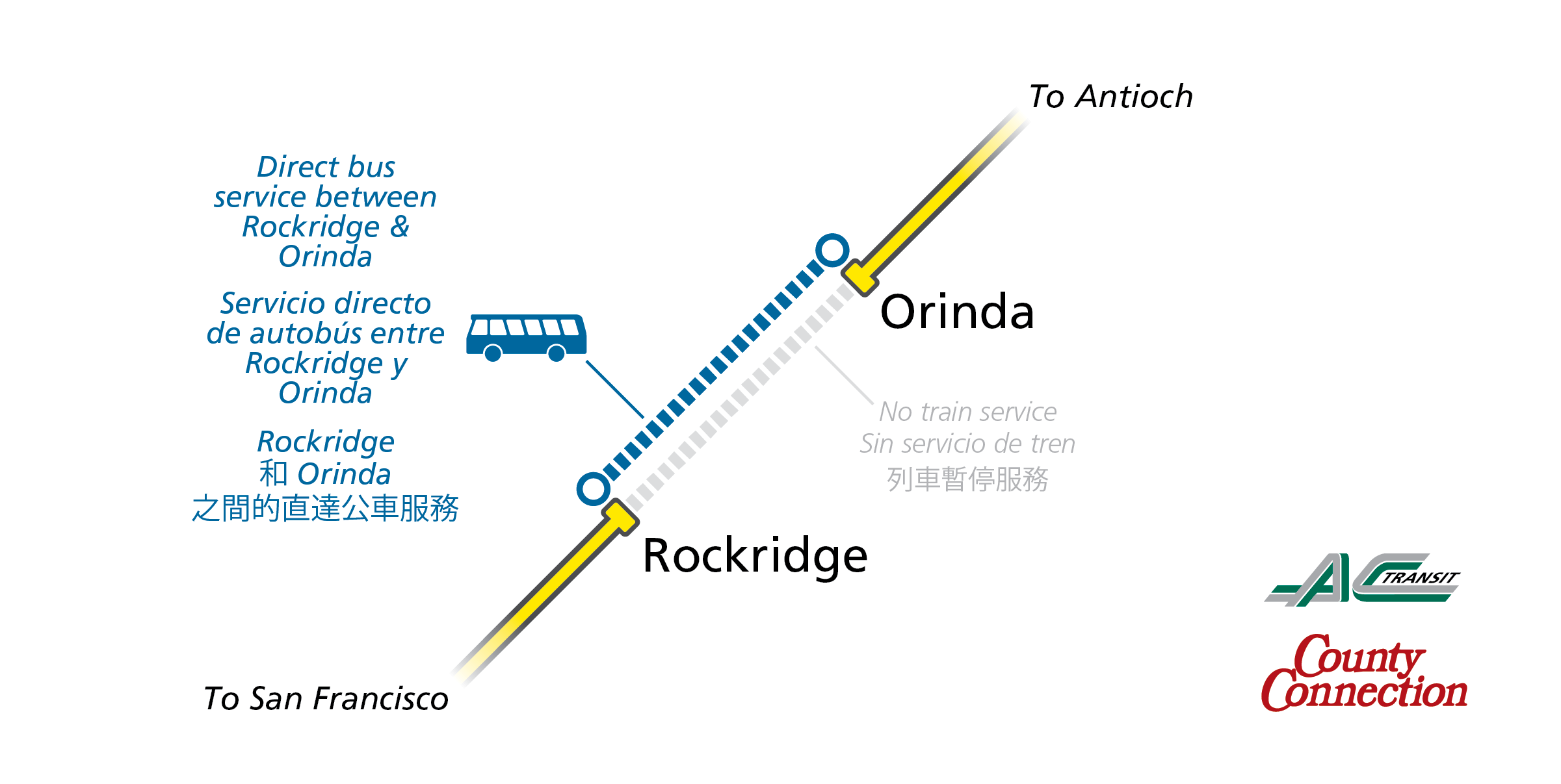 bus bridge map