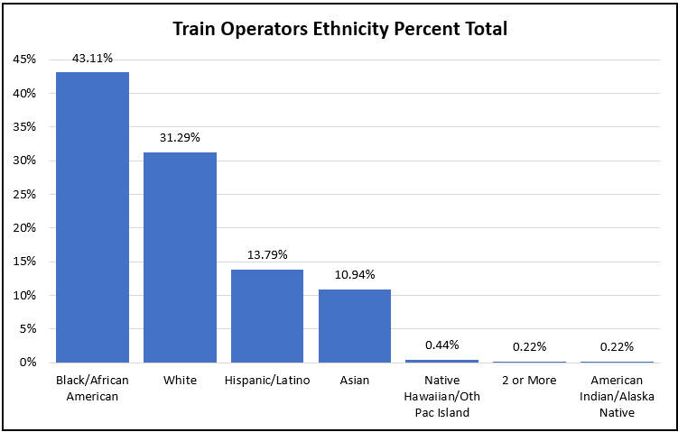 Ethnic breakdown