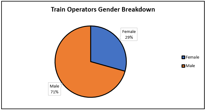 Gender break down