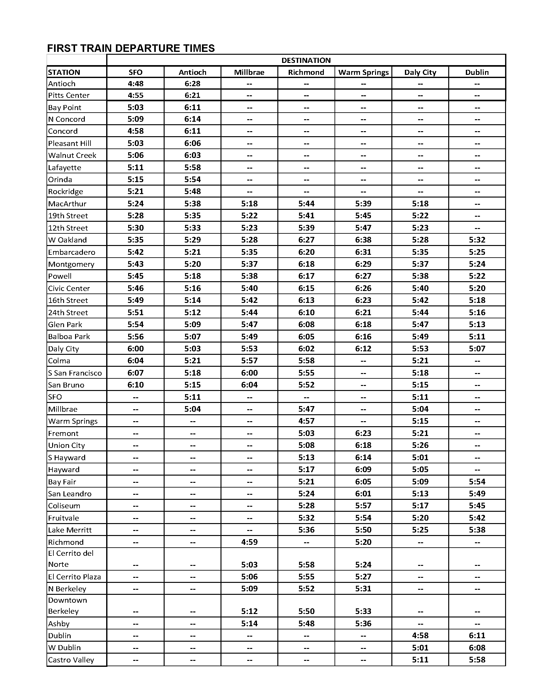 first trains list