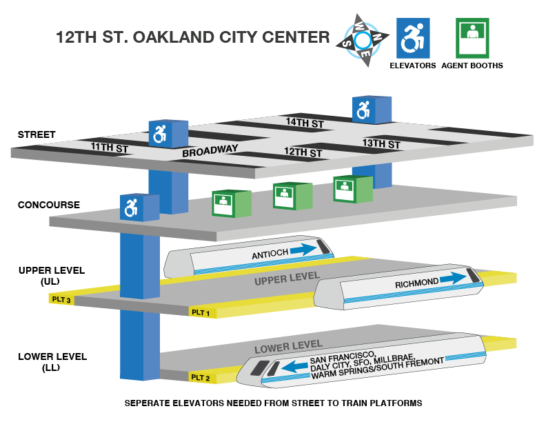 12th St Oakland station accessible path