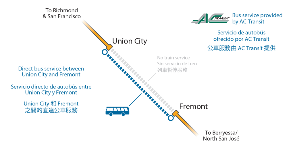 Union City and Fremont bus bridge graphic