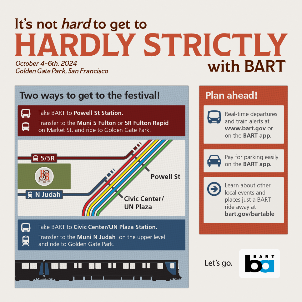 Promotional image for the Hardly Strictly Bluegrass Festival in San Francisco, running from October 4-6, 2024. The image includes a map showing transportation options to Golden Gate Park via BART and Muni, featuring nearby stations like Powell St and Civic Center/UN Plaza. Tips on using BART, including real-time departures and mobile payments, are also displayed.