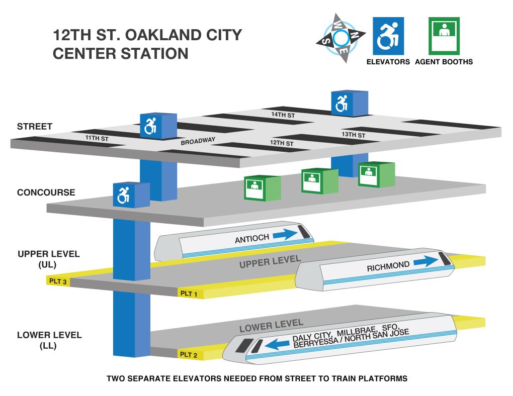 Image displaying elevator locations and station agent booths