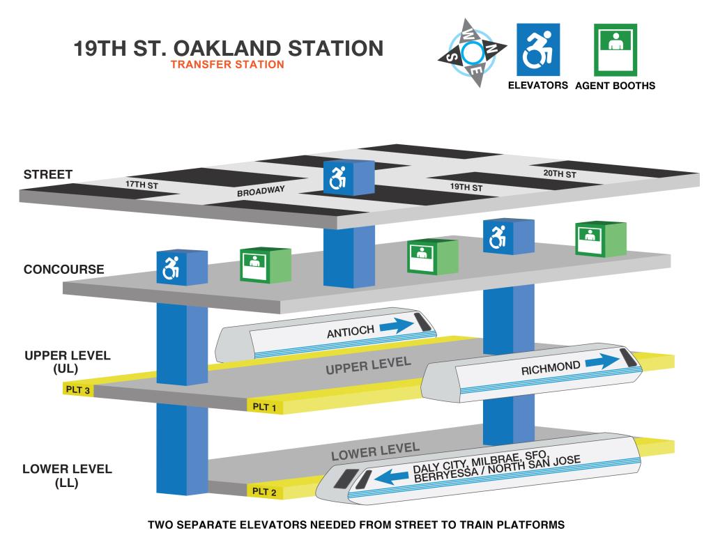 Image displaying elevator locations and station agent booths