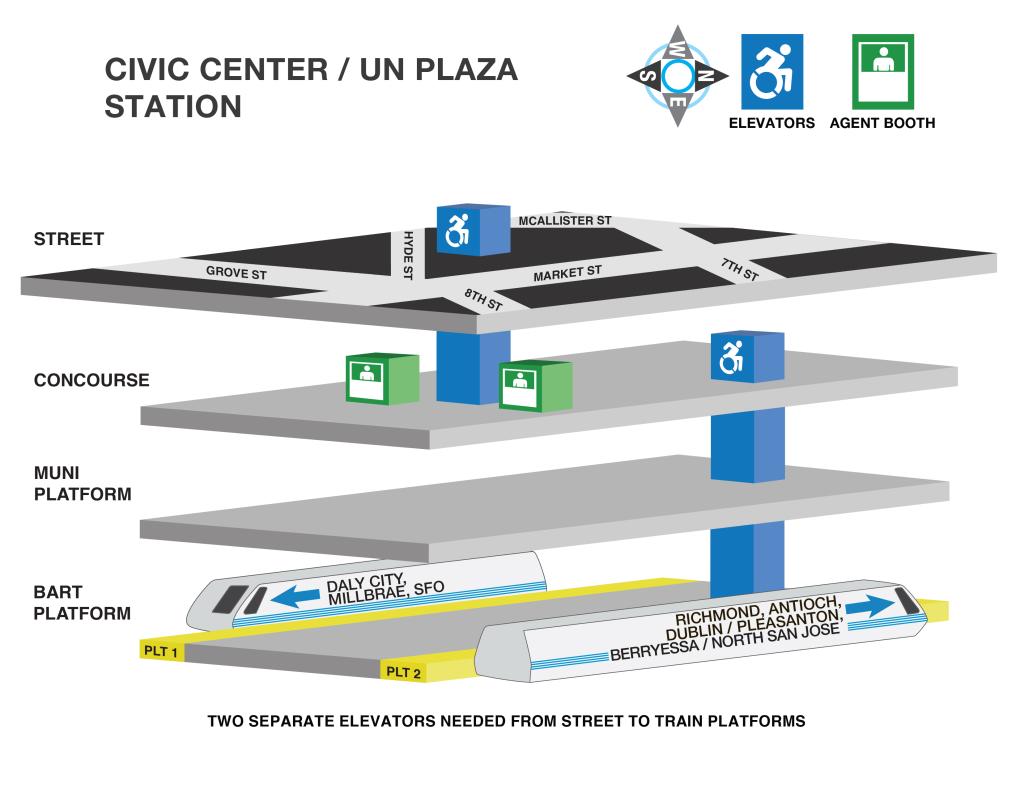 Image displaying elevator locations and station agent booths