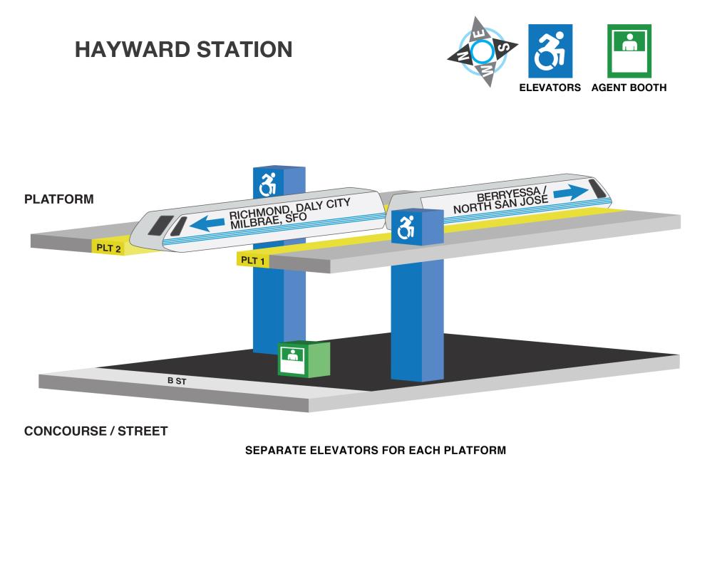 Image displaying elevator locations and station agent booths