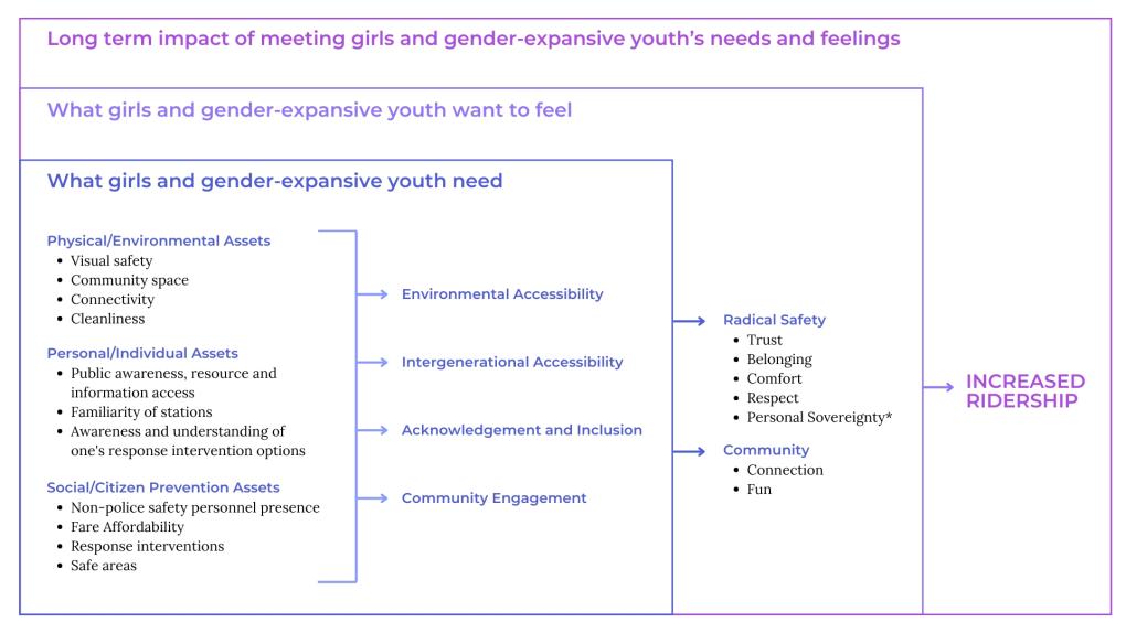 infographic of long term impact of meeting their needs and feelings