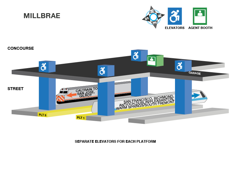 Millbrae station accessible path