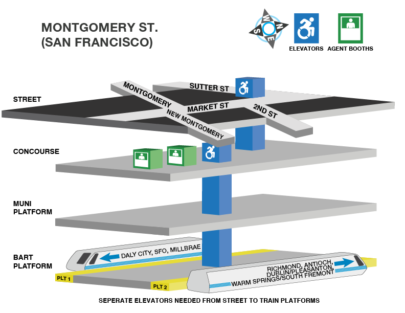 Montgomery station accessible path