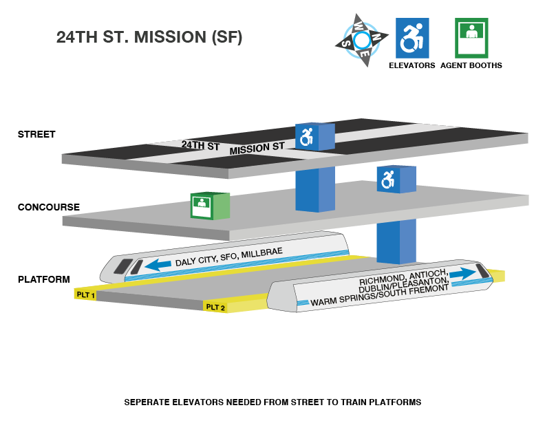 24th St Mission accessible path